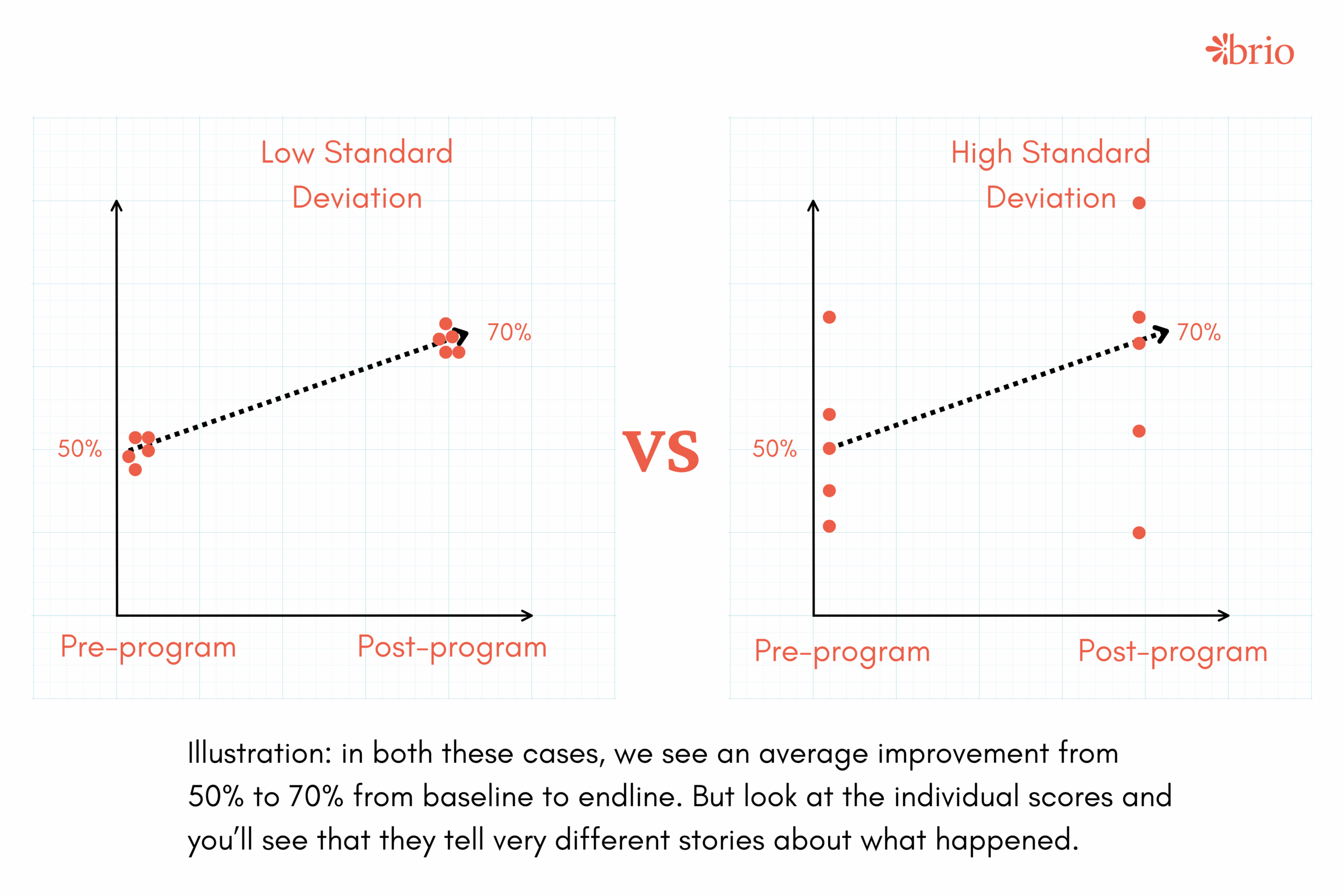 why measuring avg percentage change is not enough