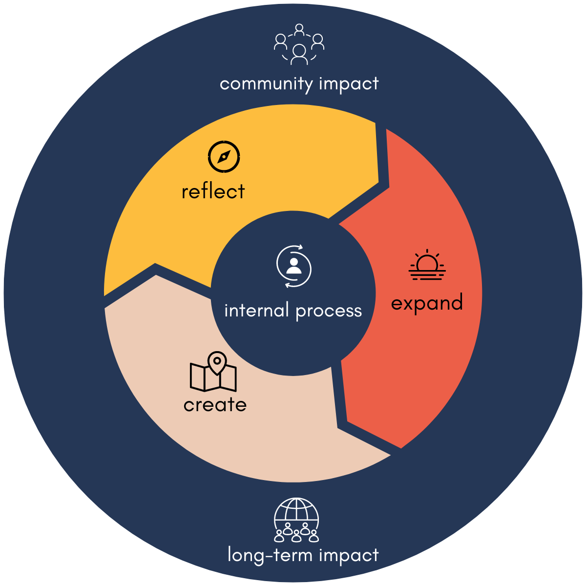 Armonía model Armonía model