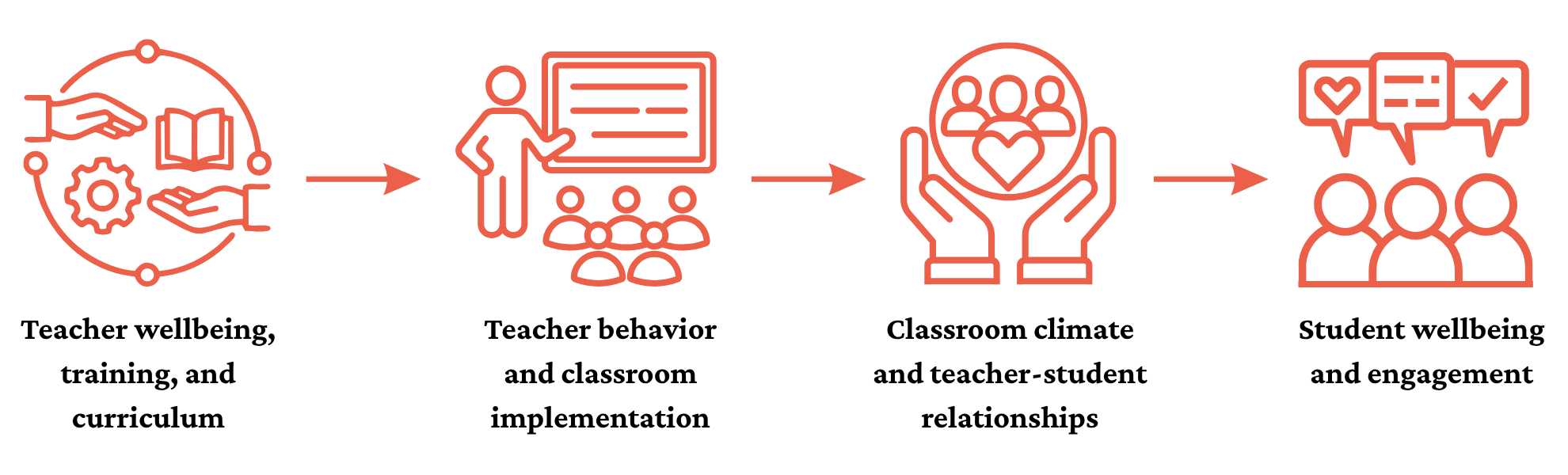 Brio Theory of Change